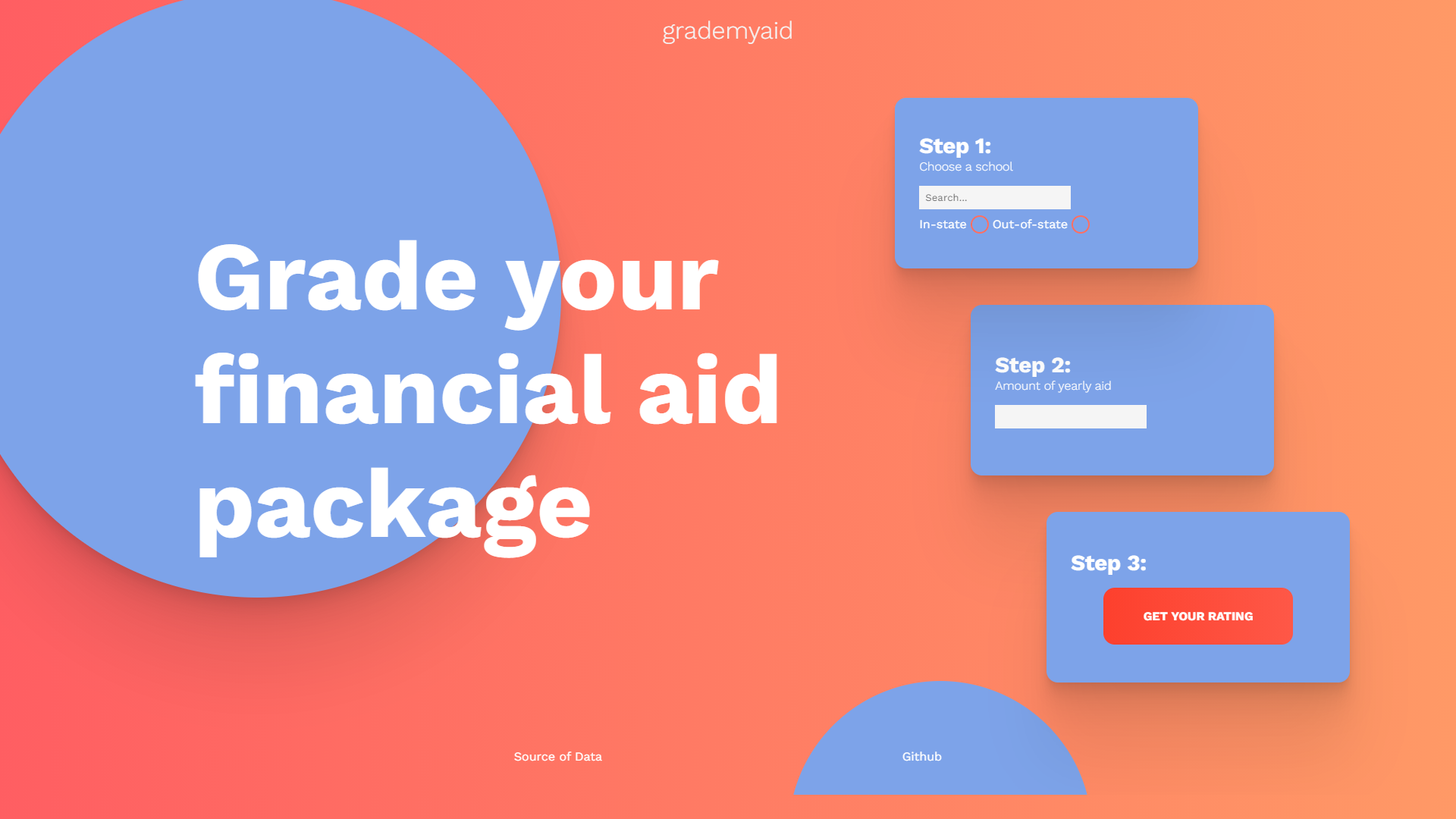 grademyaid